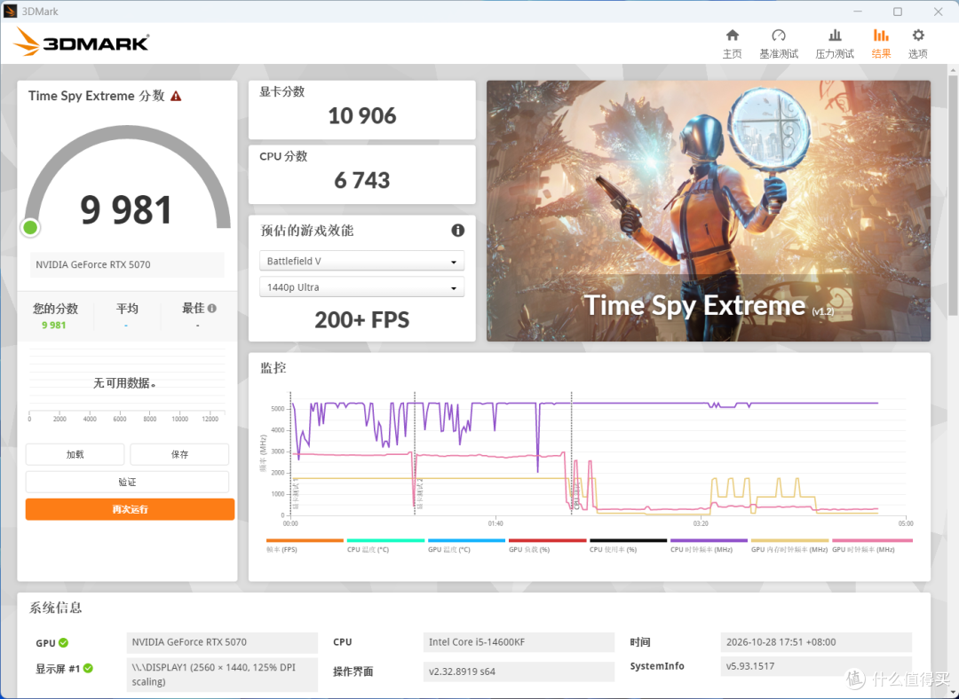 《影之刃零》优化如何？映众RTX5070能否成为2K，甚至4K畅玩卡？