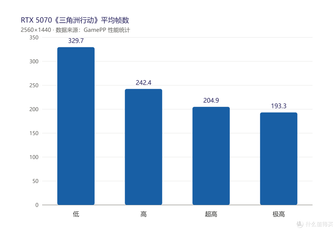 《影之刃零》优化如何？映众RTX5070能否成为2K，甚至4K畅玩卡？