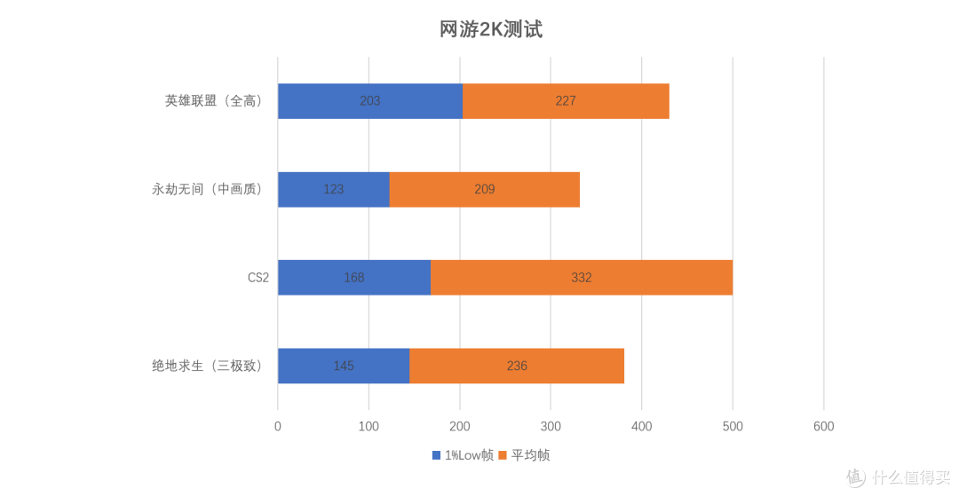 《影之刃零》优化如何？映众RTX5070能否成为2K，甚至4K畅玩卡？