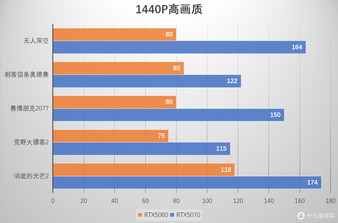 《影之刃零》优化如何？映众RTX5070能否成为2K，甚至4K畅玩卡？