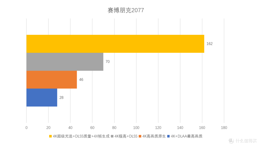《影之刃零》优化如何？映众RTX5070能否成为2K，甚至4K畅玩卡？