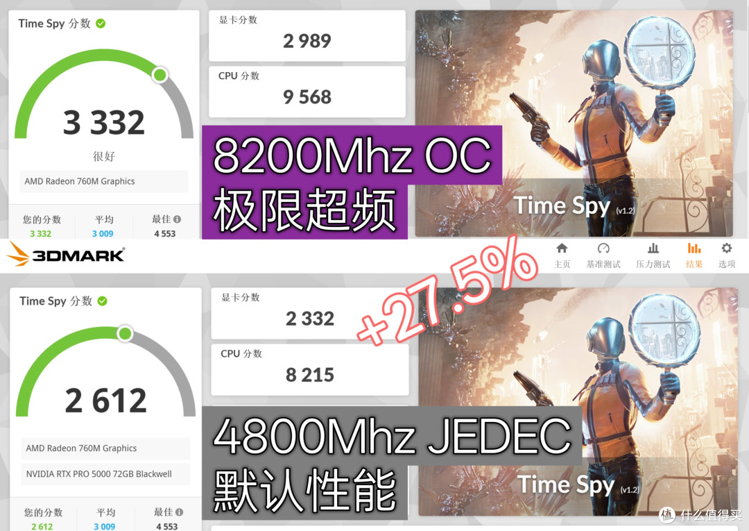 突破8.2Ghz! 并非海力士? 酷芯客“剑客”DDR5超频体验