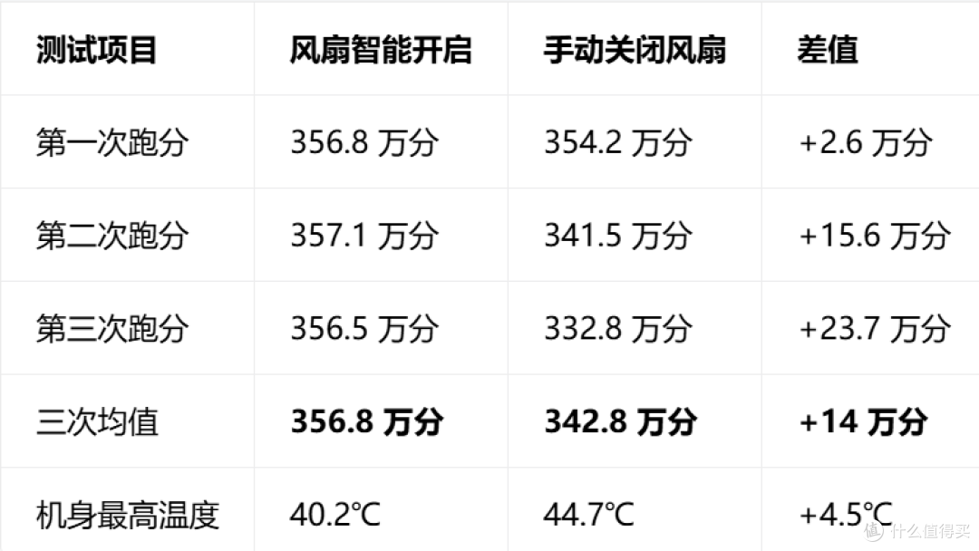 性能炸裂!没有短板?荣耀WIN RT2当了三周主力机,优缺点1次说完