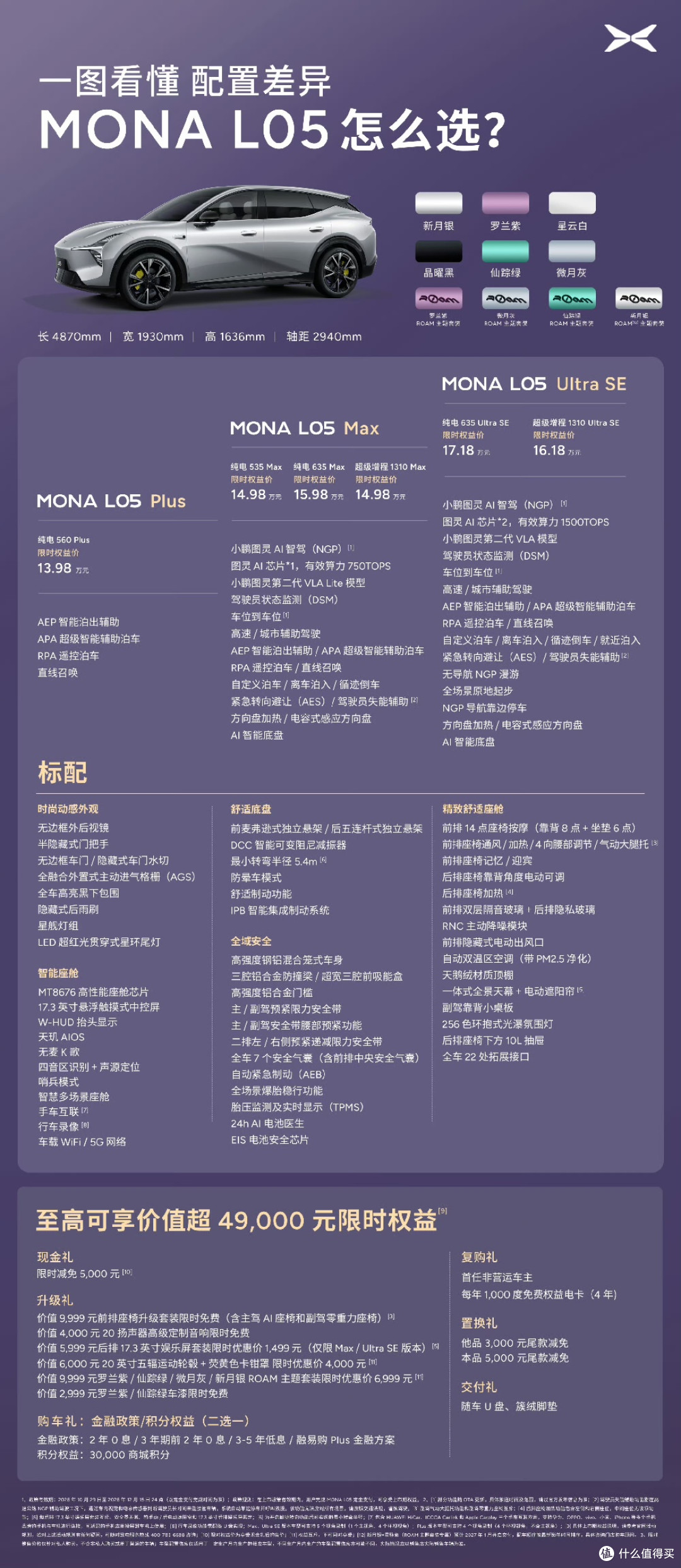 13.98万起,从"推沟里"到"拉我上来",MONA L05降2万3分钟售罄