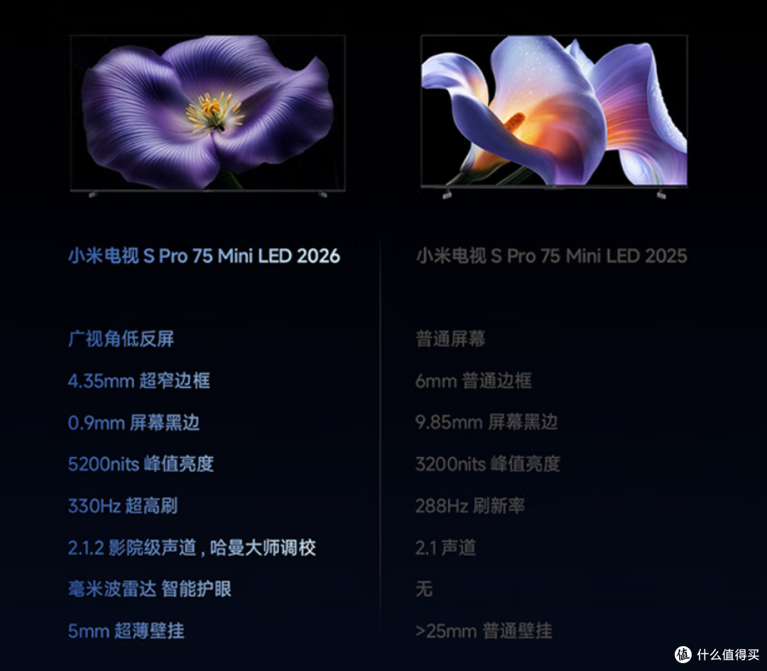 双十一电视选购避坑指南,内存低于4+64的再便宜也别碰!