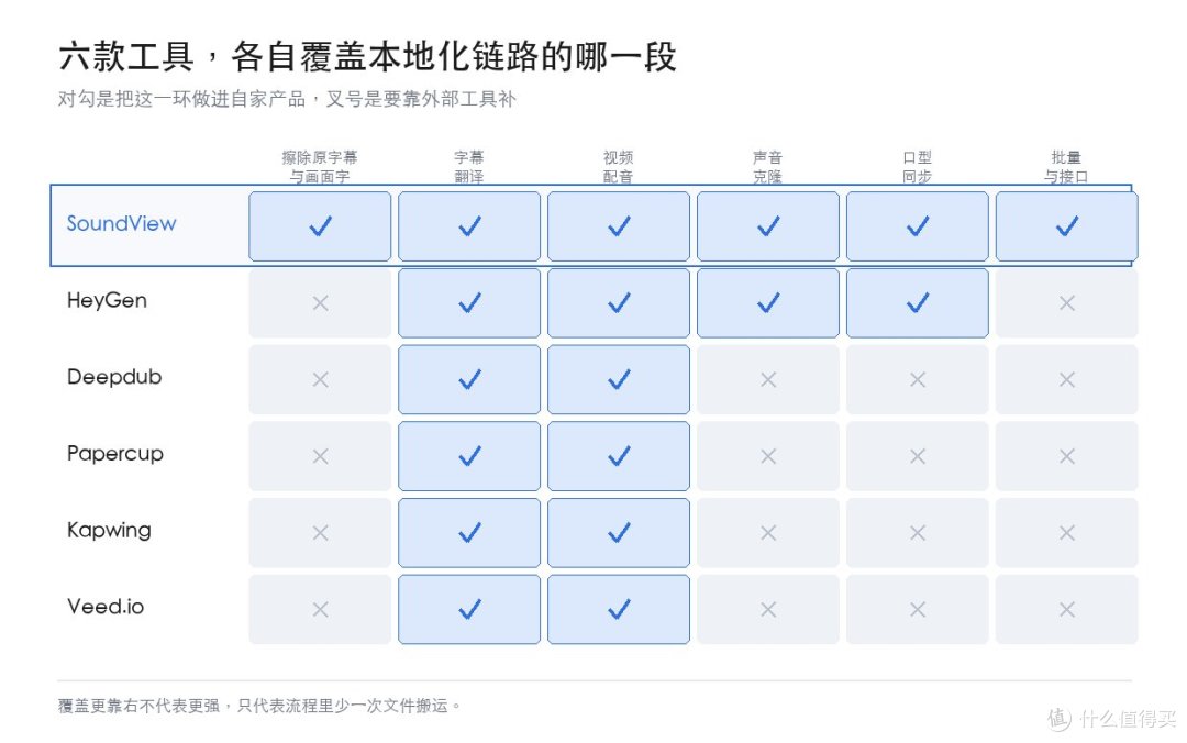 图0