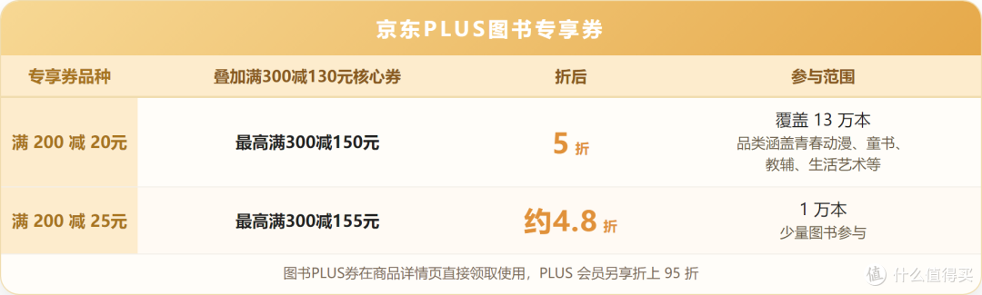 京东PLUS图书专享券