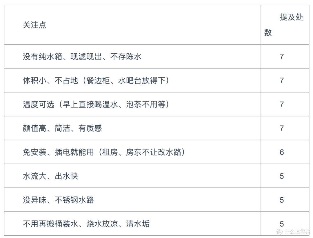 同一台机器,两个官方店页面差在哪:把韦思卡尔小云顶信息看了一遍