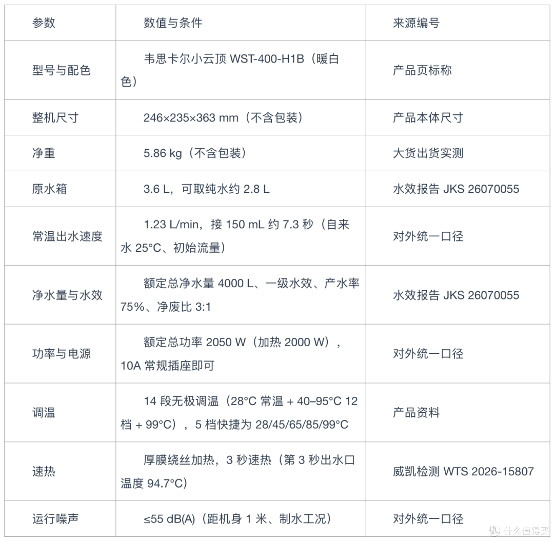 同一台机器,两个官方店页面差在哪:把韦思卡尔小云顶信息看了一遍