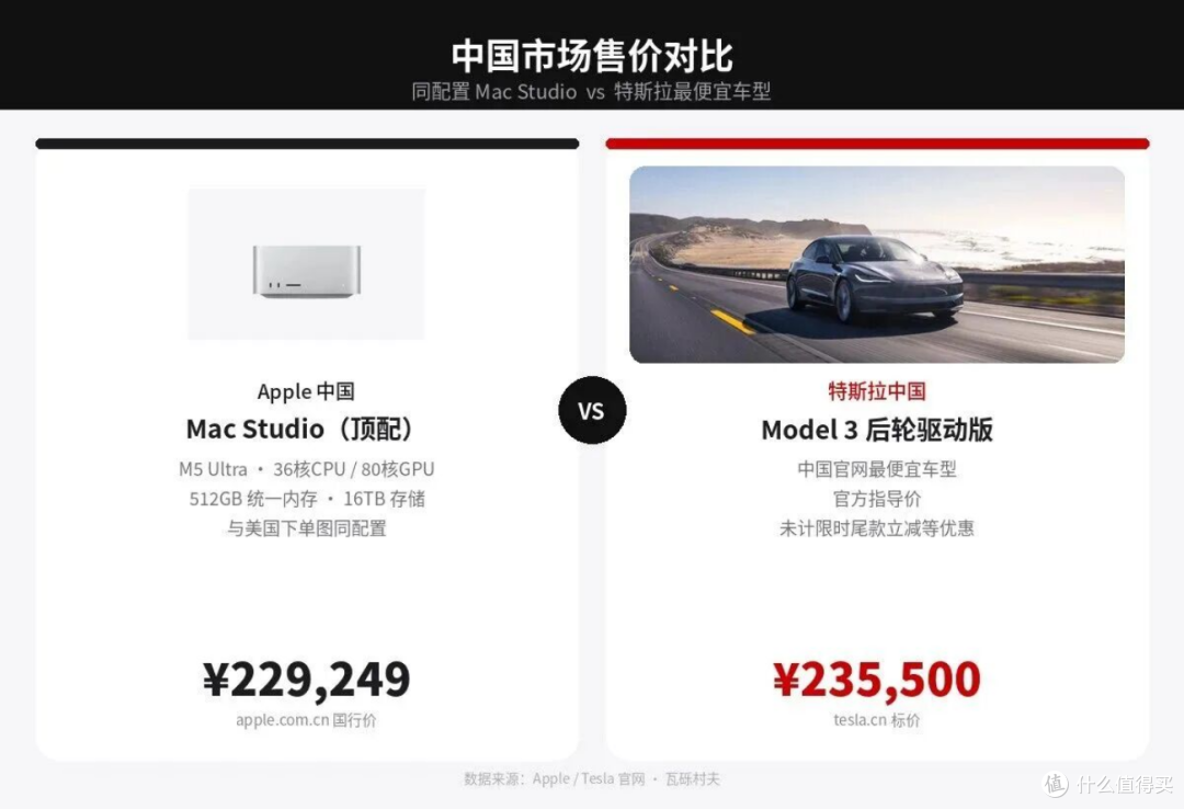 特斯拉官宣“降价”！“5年0息”首付 3.99 万开走 Model Y