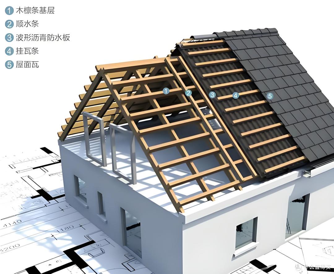 石板瓦自重多少?屋面承重要求怎么核算?一文讲清