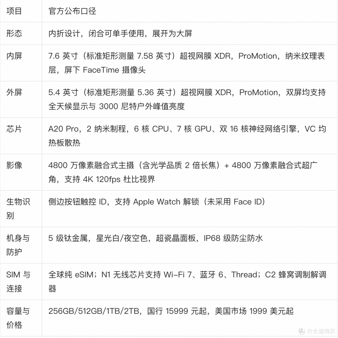 iPhone Duo 深度测评：苹果首款折叠屏的第一周
