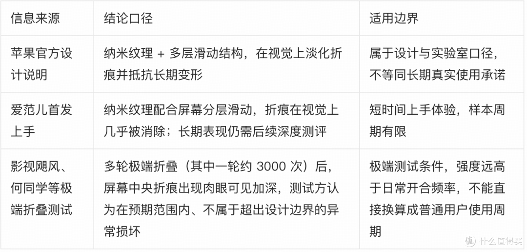 iPhone Duo 深度测评：苹果首款折叠屏的第一周
