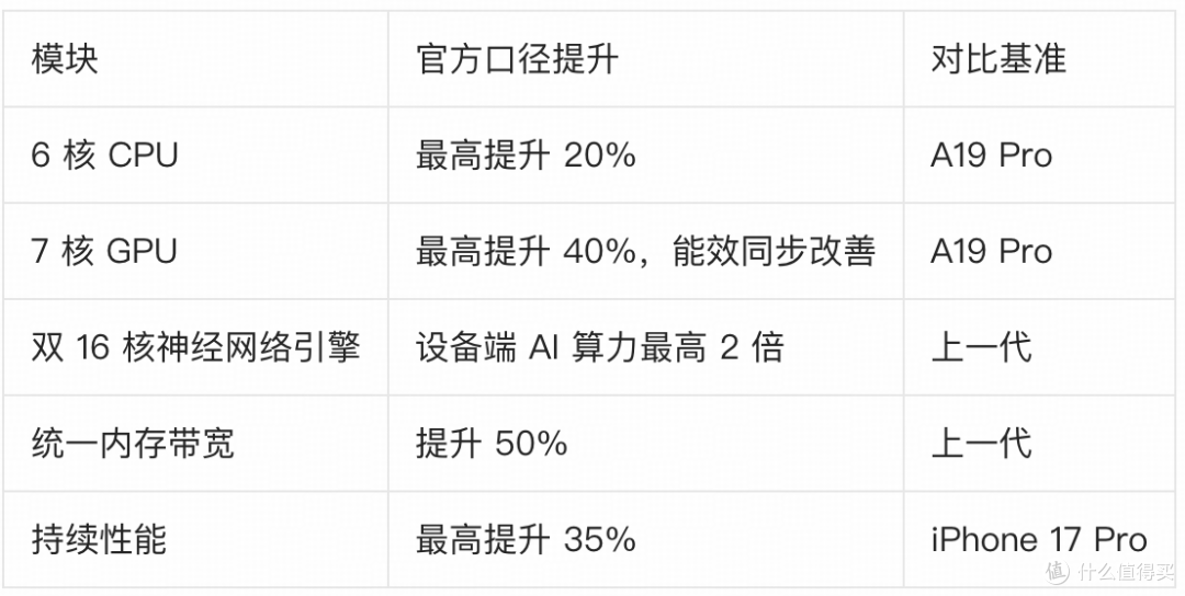 iPhone Duo 深度测评：苹果首款折叠屏的第一周