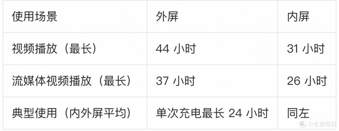 iPhone Duo 深度测评：苹果首款折叠屏的第一周