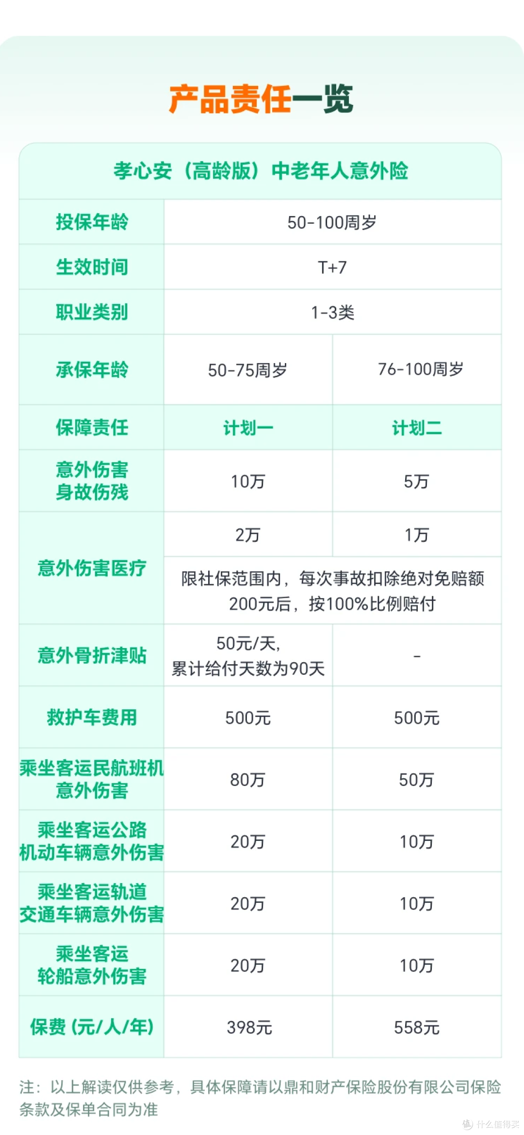 孝心安高龄版保障责任表