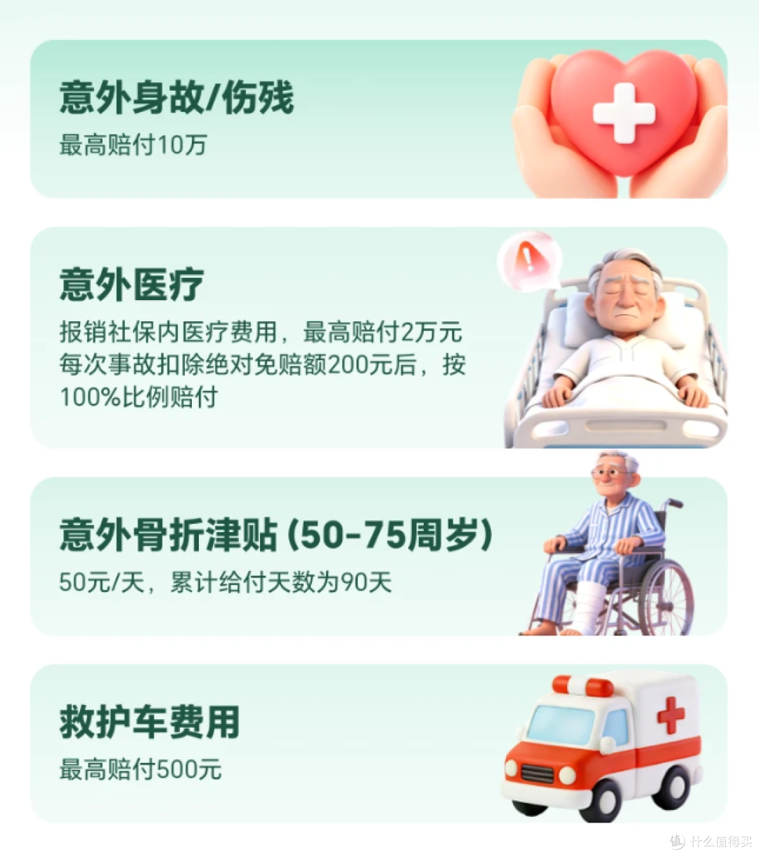不同责任赔付规则
