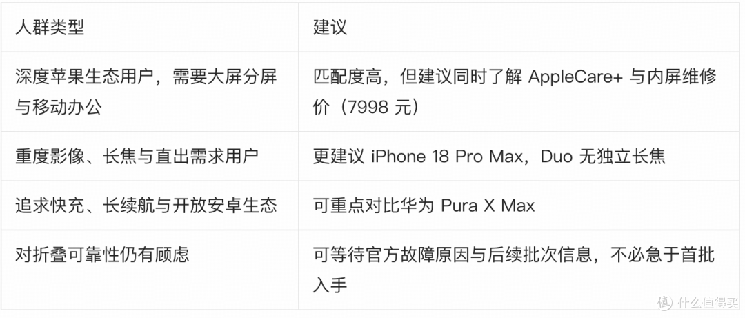 iPhone Duo 深度测评：苹果首款折叠屏的第一周