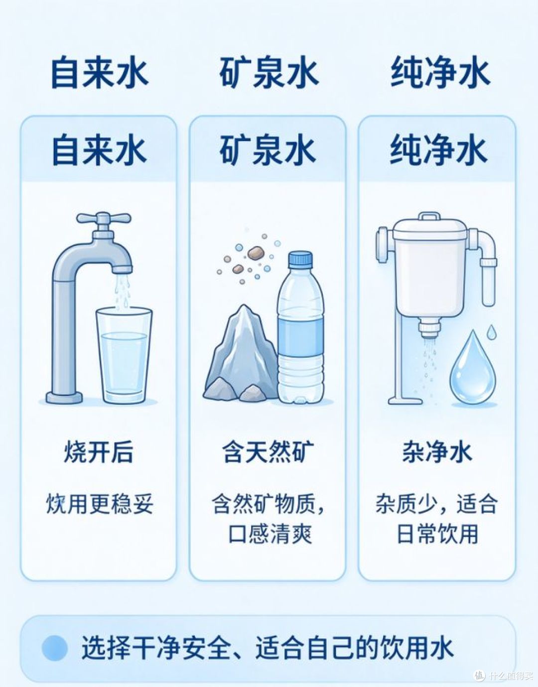 关于饮用水的这些常识,很多人都搞错了