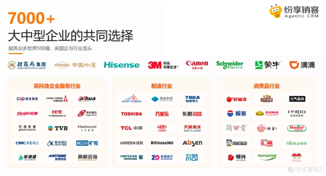 连续6年本土第一之后:纷享销客如何定义中国AI原生智能CRM