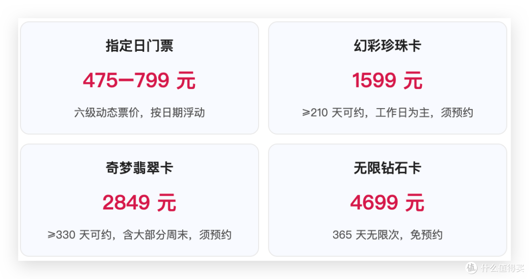 来源：上海迪士尼度假区官网年卡须知、官方十周年年卡焕新公告
