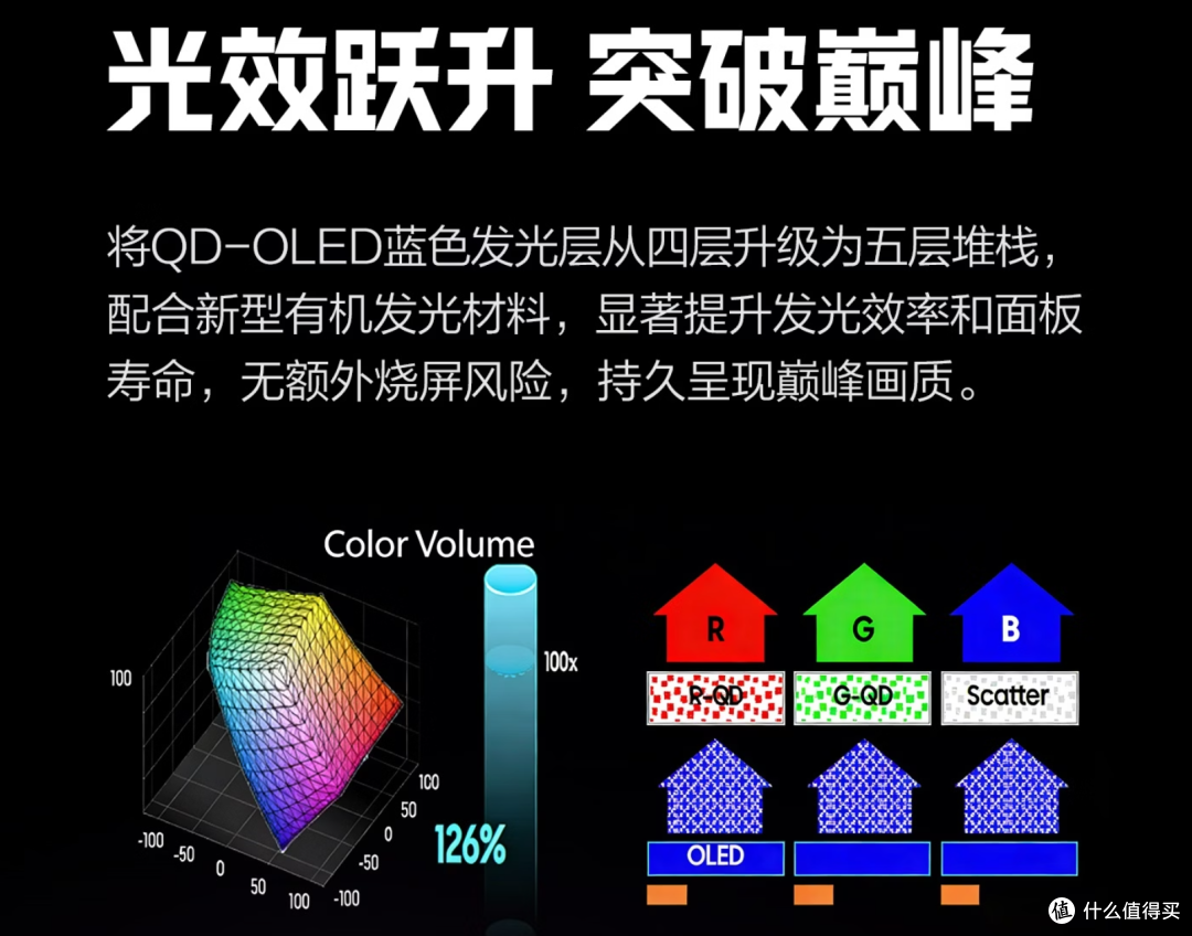 7年全球销量第一的爱攻AGON电竞显示器,QD-OLED双11值得冲吗?