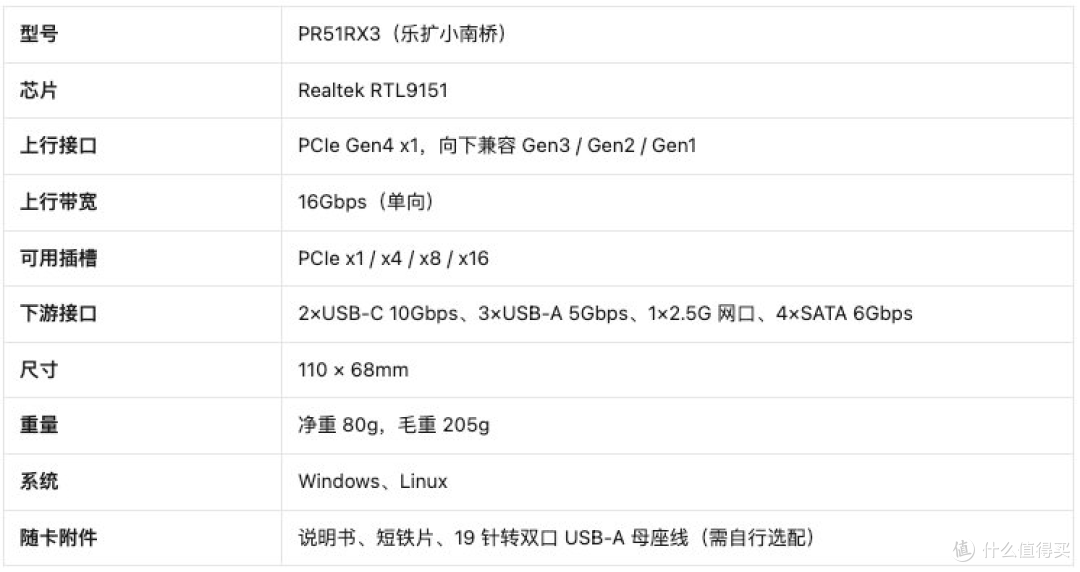 扩展界的”王者“——一个PCIe插槽扩展出10个接口