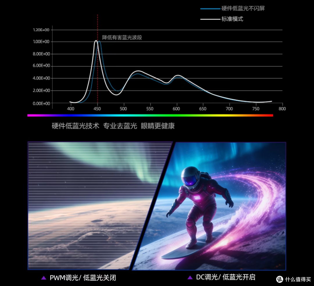 7年全球销量第一的爱攻AGON电竞显示器,QD-OLED双11值得冲吗?