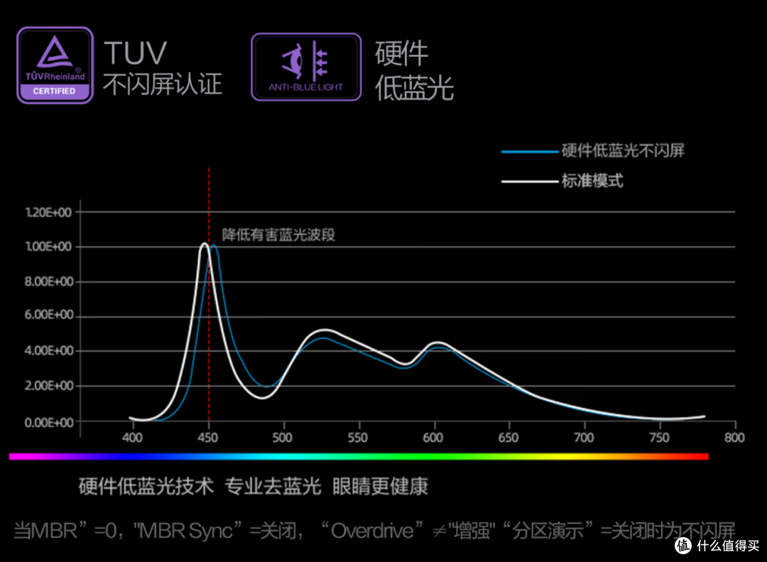 7年全球销量第一的爱攻AGON电竞显示器,QD-OLED双11值得冲吗?