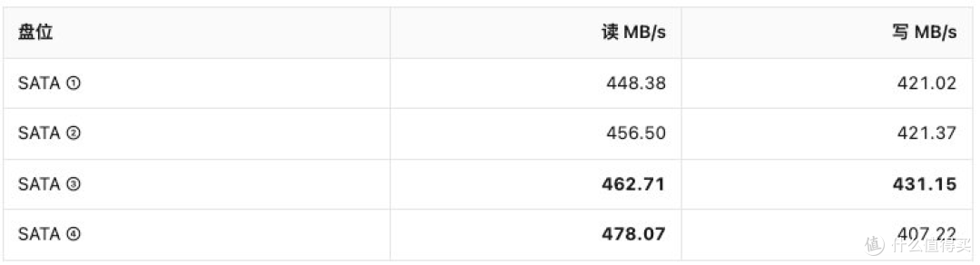 扩展界的”王者“——一个PCIe插槽扩展出10个接口