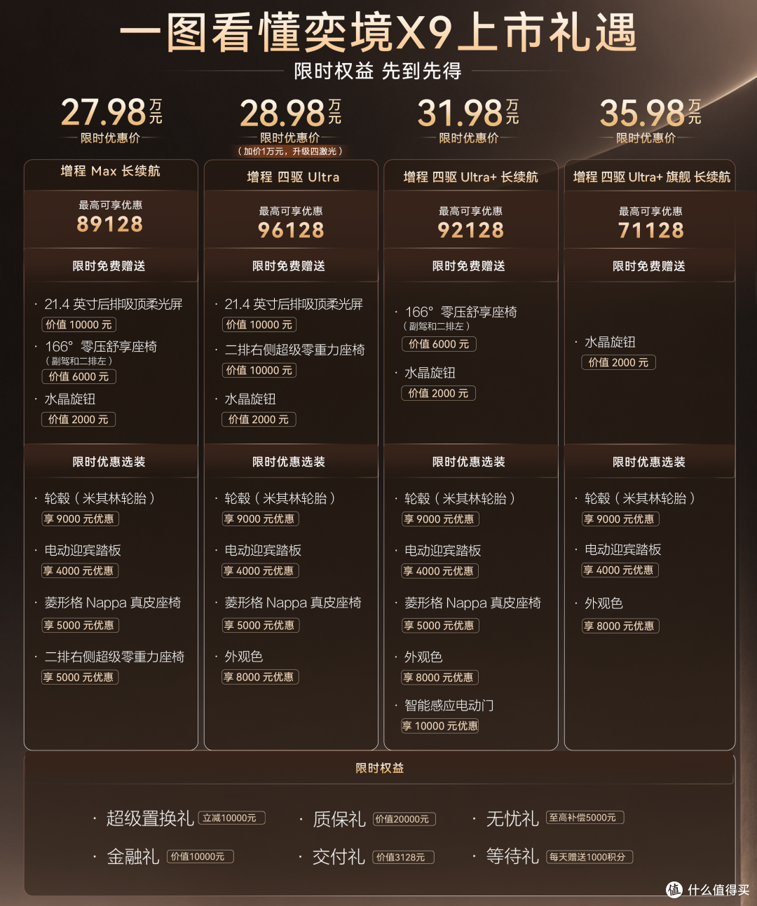 探店奕境X9全国首批交付: 28.98万起的大六座 第三排能躺133°