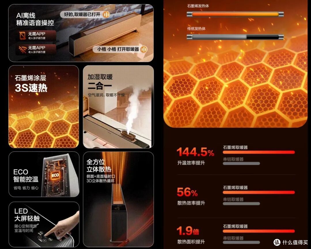 11.11取暖器别急着买,格力8款热门产品,这2款可以闭眼入
