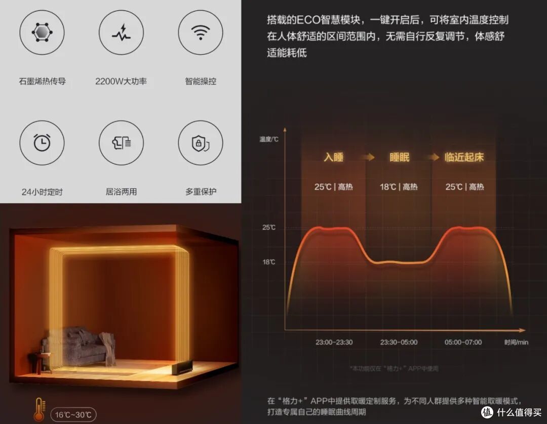 11.11取暖器别急着买,格力8款热门产品,这2款可以闭眼入