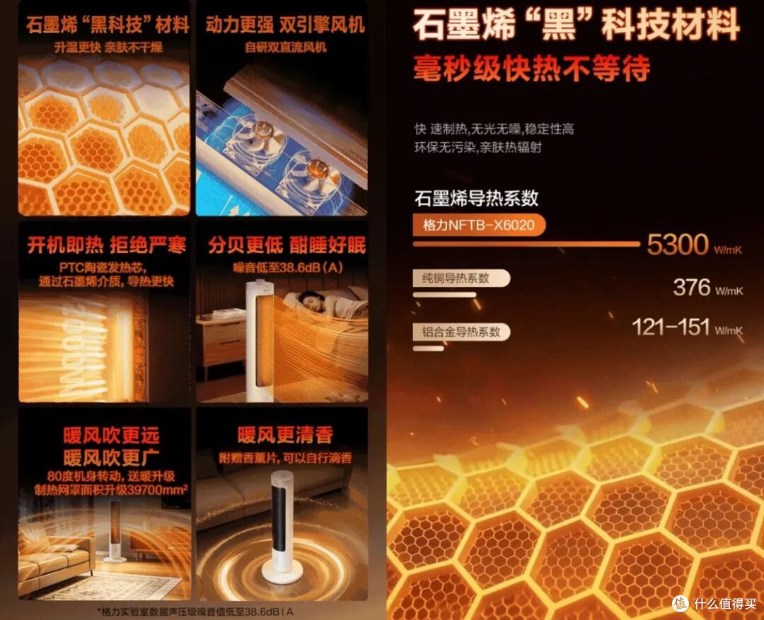 11.11取暖器别急着买,格力8款热门产品,这2款可以闭眼入