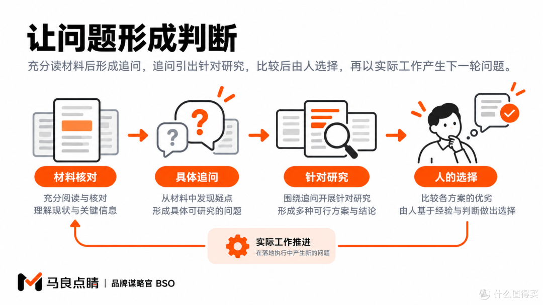 材料核对形成具体问题，问题推动研究，人的选择再决定下一步工作。