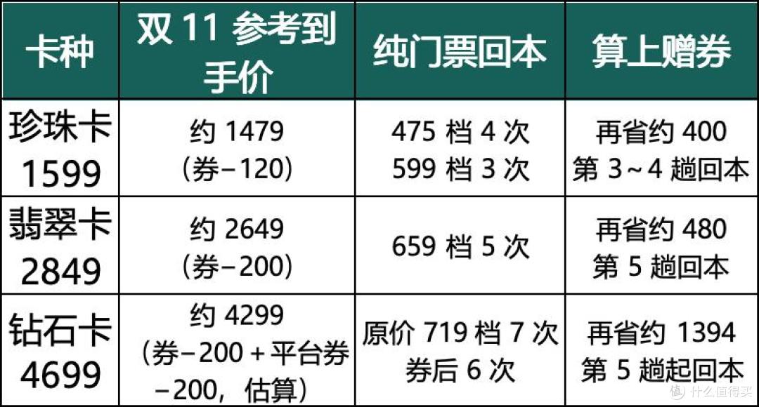 上海迪士尼十周年,年卡福利怎么薅划算