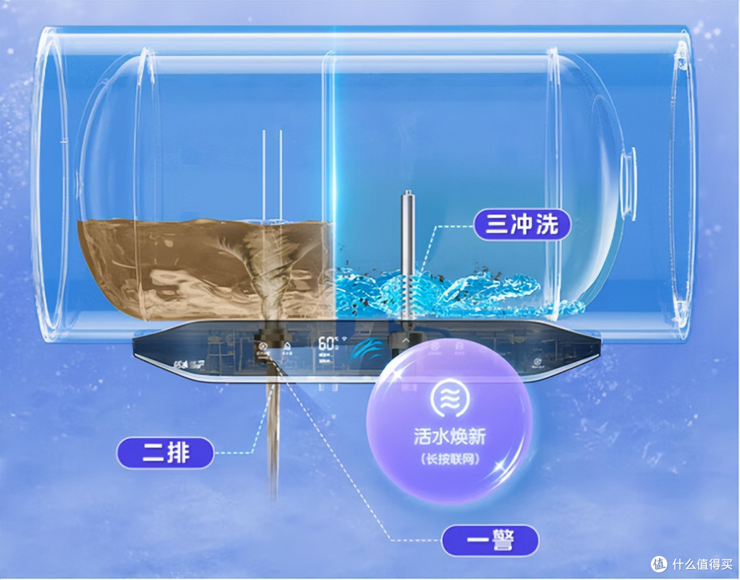 这些功能要强制用:洗衣机自清洁,油烟机高温蒸汽洗、热水器也有