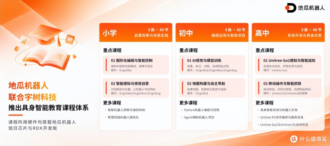 地瓜机器人与宇树科技联合推出具身智能教育解决方案