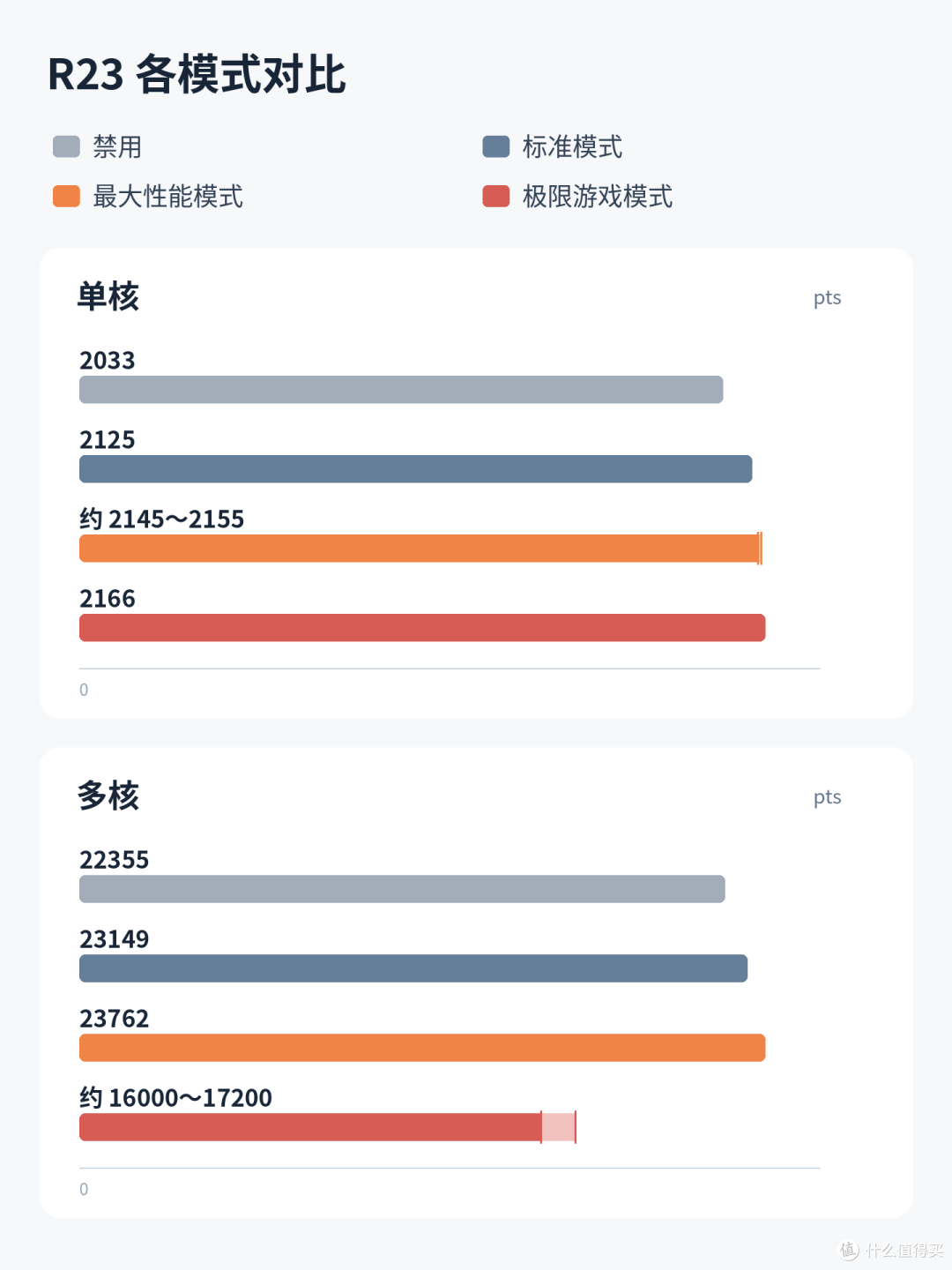 不想折腾也能榨干9800X3D？技嘉X870E X3D 电竞冰雕装机实测
