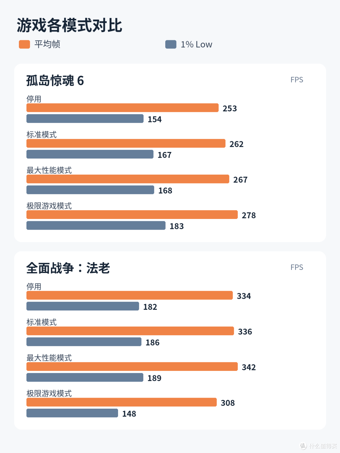 不想折腾也能榨干9800X3D？技嘉X870E X3D 电竞冰雕装机实测