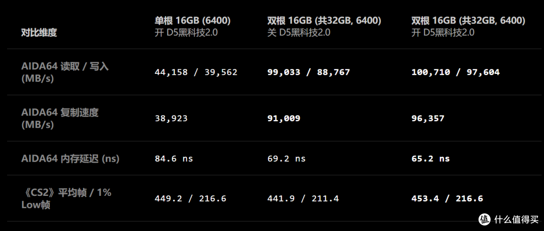 不想折腾也能榨干9800X3D？技嘉X870E X3D 电竞冰雕装机实测