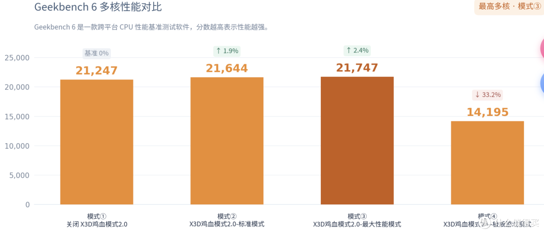 技嘉X870E X3D电竞冰雕主板评测:颜值和性能,这次我全都要!