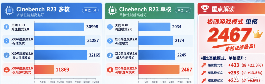技嘉X870E X3D电竞冰雕主板评测:颜值和性能,这次我全都要!