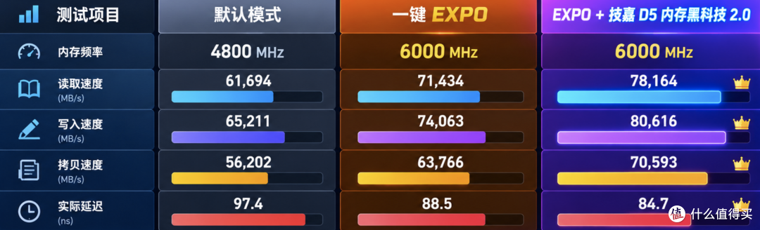 技嘉X870E X3D电竞冰雕主板评测:颜值和性能,这次我全都要!