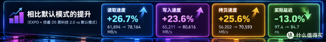 技嘉X870E X3D电竞冰雕主板评测:颜值和性能,这次我全都要!
