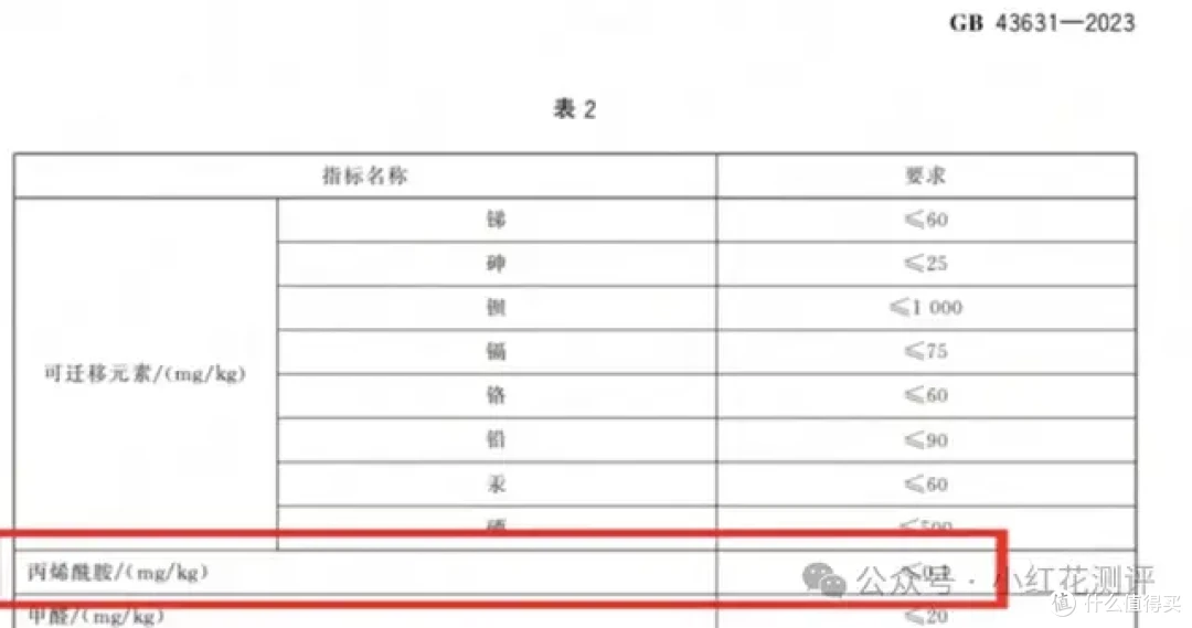22款早教书检测，8款不达标！致癌物最高超标78倍！