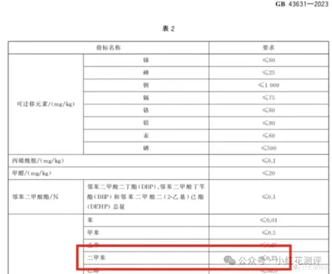 22款早教书检测，8款不达标！致癌物最高超标78倍！
