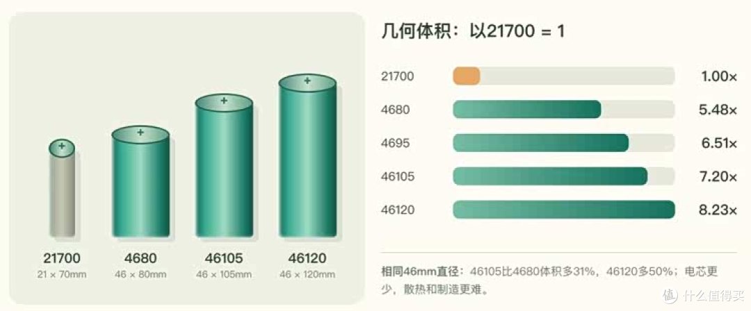 4680电池难产!特斯拉起了个大早,赶了个晚集