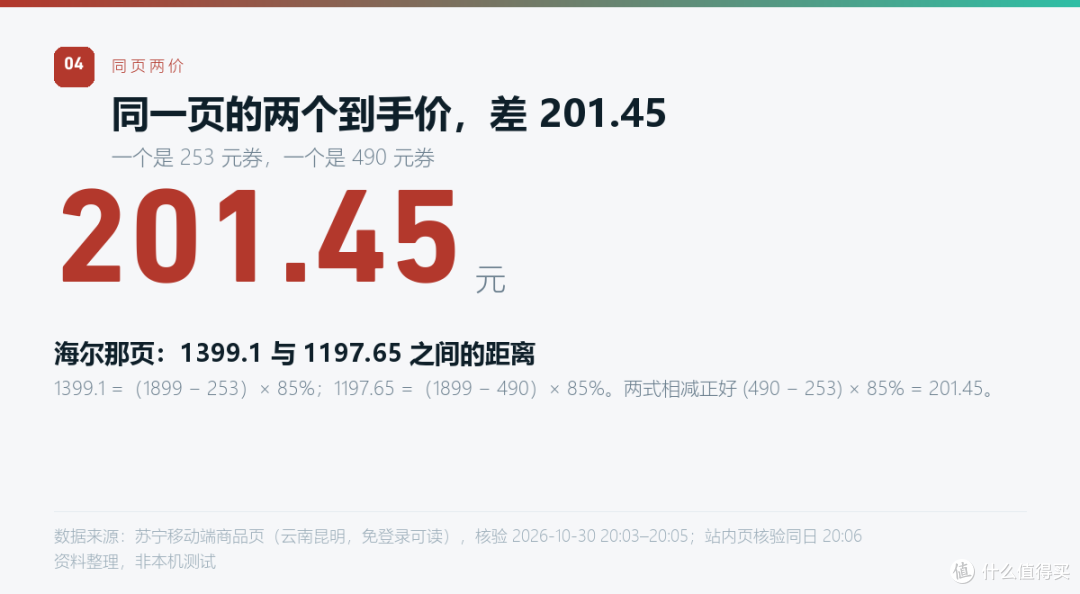 国补不是标价打85折:每100元券,补贴少15元
