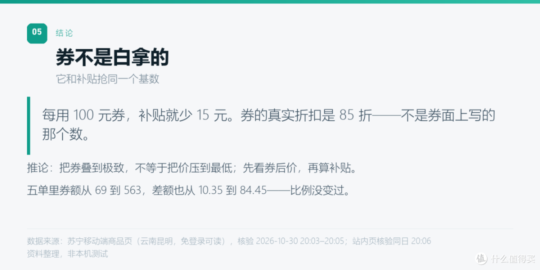 国补不是标价打85折:每100元券,补贴少15元